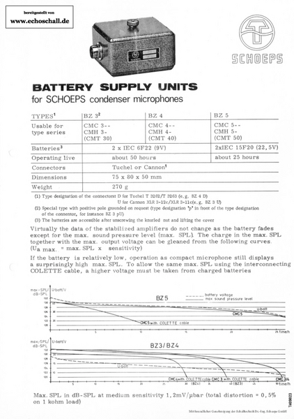 Schoeps Brochure BZ3 BZ4 BZ5 Battery Supply Units 1974 english
