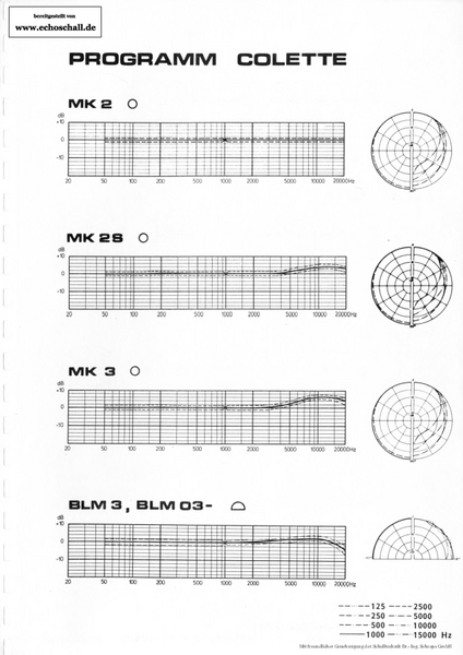 Schoeps Prospekt Frequenzgänge Polardiagramme Kapseln Colette-Serie 1985 deutsch