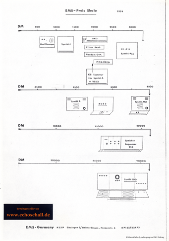 EMS Preisskala 1974 deutsch